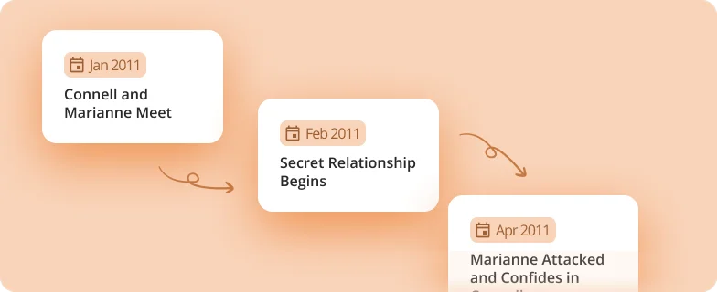 A timeline of key story events laid out in order