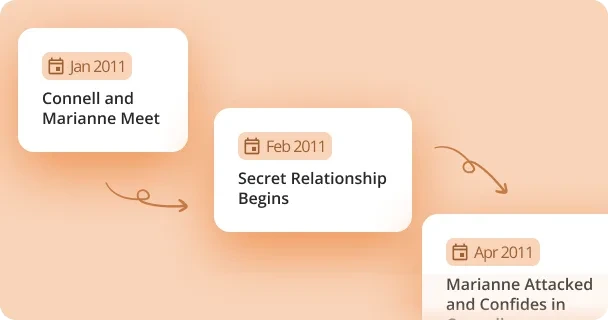 A timeline of key story events laid out in order